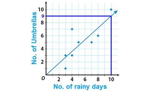How To Draw A Trend Line On Scatter Plot Plantforce21