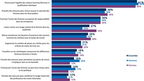 Exposé Sur L égalité Entre L homme Et La Femme Discount