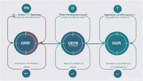 grr mode stages illustration stable diffusion