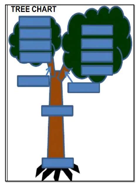 treechart