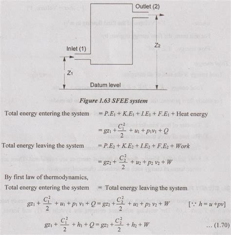Steady Flow Energy Equation Sfee Engineering Thermodynamics