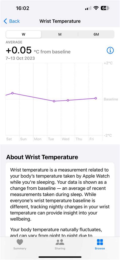 How to view your body temperature on Apple Watch | Macworld