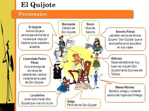 Super Resumen De Don Quijote De La Mancha Por CapÍtulos