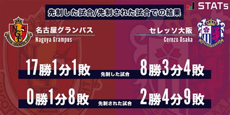 【2021jリーグybcルヴァンカップ決勝】勝負を左右するデータに注目：データスタジアム：jリーグ公式サイト（jleaguejp）