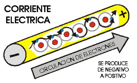 ElectroEducar Que Es La Corriente Eléctrica