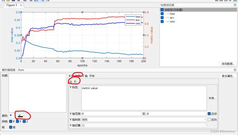 Matlab画双y轴图yyaxis后如何改变左右两个坐标轴的颜色matlab 坐标轴颜色 Csdn博客
