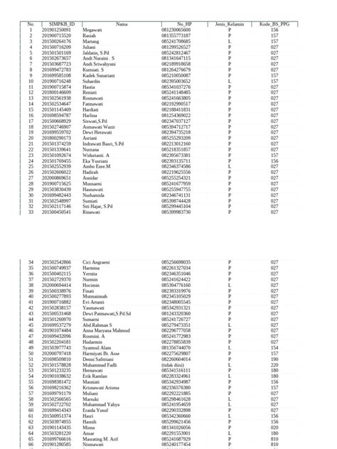 piloting provinsi sulawesi tenggara