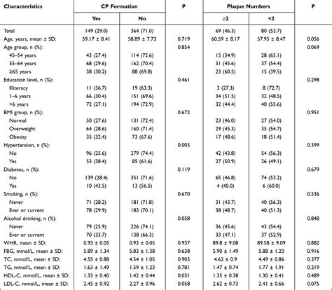 Sex Differences In Carotid Plaques Ijwh