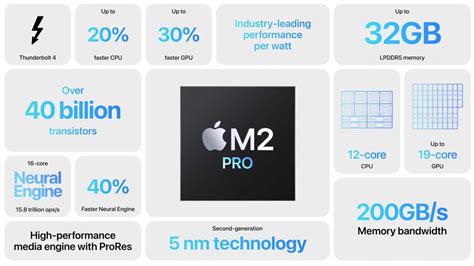 Die neuen M2 Pro- und M2 Max-Chips von Apple bringen einen großen ...