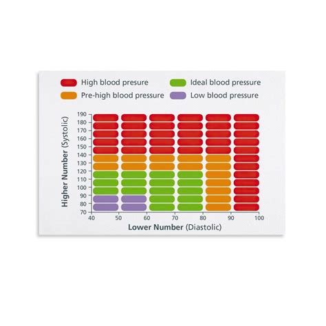 Normal Blood Pressure Range Sinclair Cares: New Blood Pressure