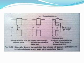 Quantum dot solar cell | PPT