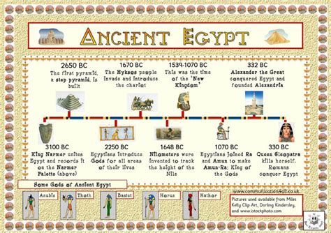 60 best Ancient Egypt For Kids images on Pinterest | Ancient egypt, Ancient egypt activities and ...