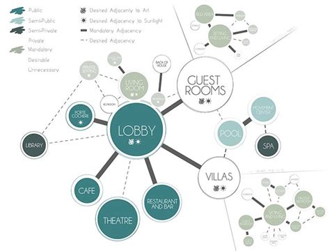 Interior Design Adjacency Diagram Editor Diagram Bubble Arch