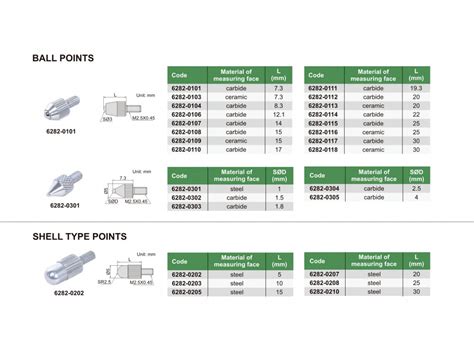 INSIZE 6282-S6 - POINT SET (steel), 6pcs
