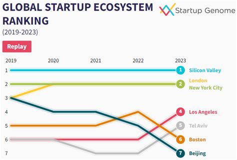 Global Startup Ecosystem Report 2023 GSER 2023 INSIGHTS IAS