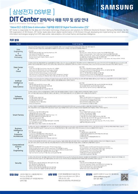 채용정보 삼성전자ds Dit센터 박사 채용