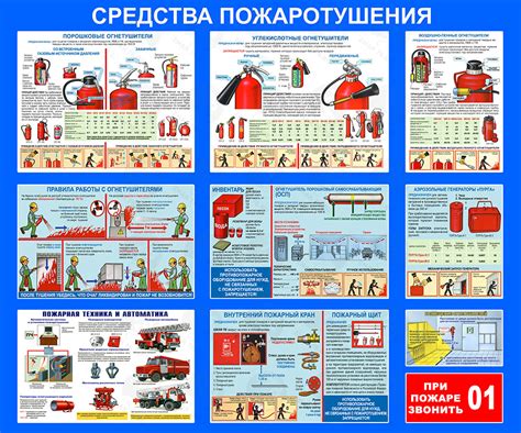 «Средства пожаротушения» | ZNAK78