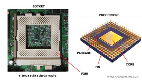 Cos Il Processore O Cpu Del Computer Andrea Minini