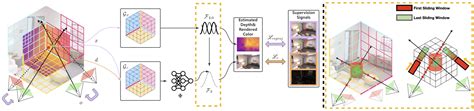 FMapping Factorized Efficient Neural Field Mapping For Real Time Dense