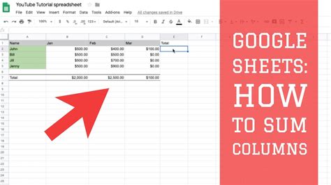 Google Sheets How To Sum A Column Row In Google Sheets Youtube