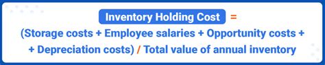 How To Manage Amazon Inventory Forecasting Sellermobile
