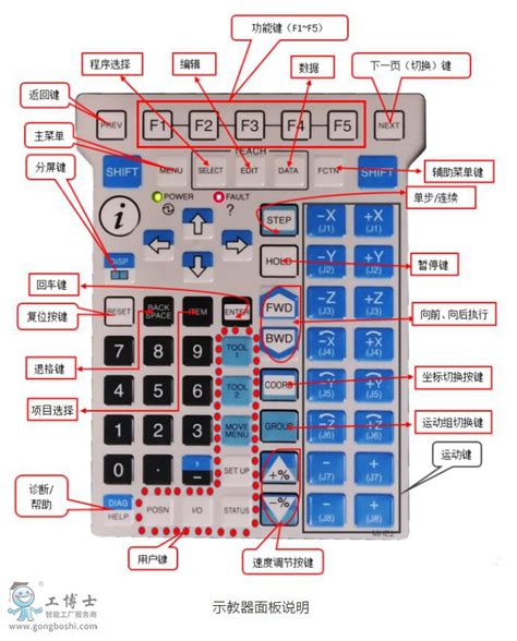 发那科机器人的示教器详细介绍！！！——fanuc新闻中心fanuc机器人 服务商