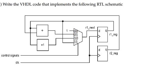 Write The VHDL Code That Implements The Following Chegg