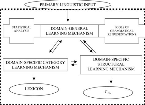 proposed learning system  scientific diagram