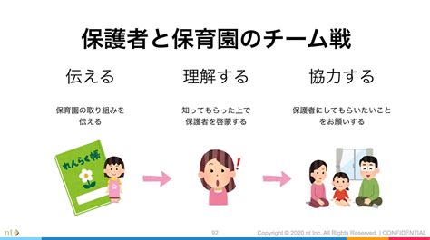 保護者と信頼を築くコミュニケーション チームでコロナ予防4