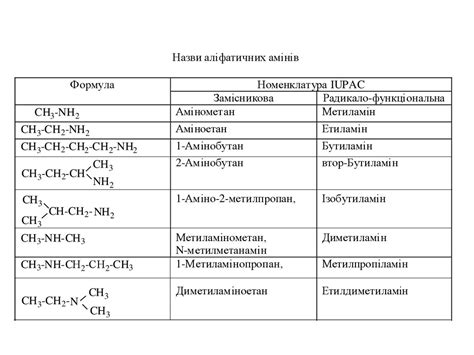Азотовмісні сполуки - презентация онлайн