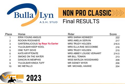 2023 Victorian Futurity Results Select Sires