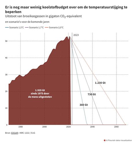 Marie Louise Boer On Twitter Rt Hiskearts De Anderhalve Graad