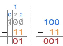 Binary Division Rules Steps Tricks Facts Examples