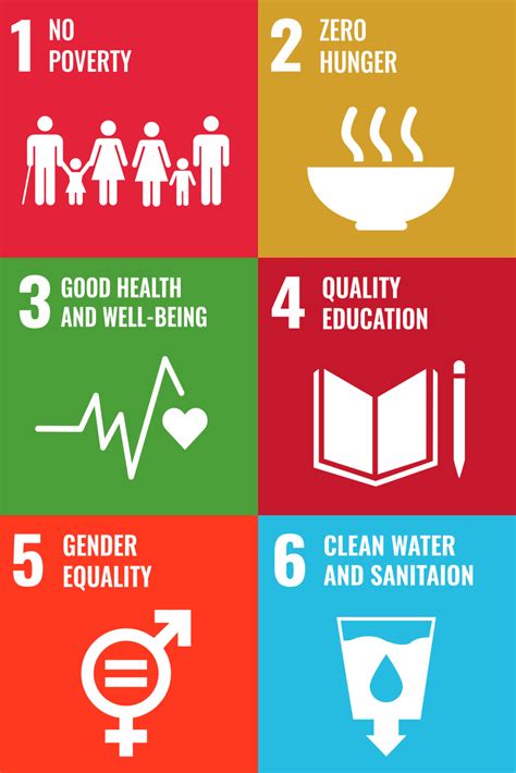 Sustainable Development Goals Amco