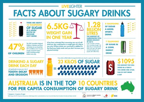 LiveLighter | Sugary drinks, How much sugar, Drink display