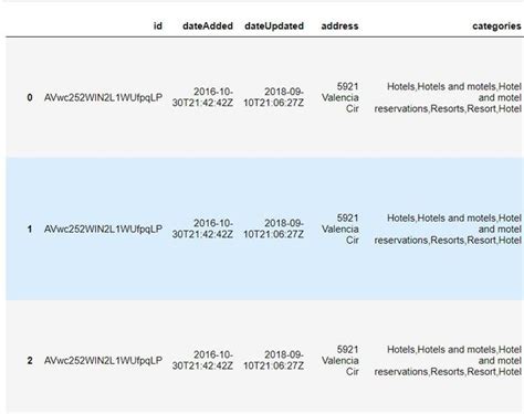 Mostrar Todas Las Columnas De Pandas DataFrame En Jupyter Notebook