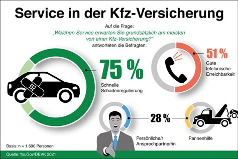 Defizit Formulieren Kosmisch Devk Premium Schutz Auto Reservieren