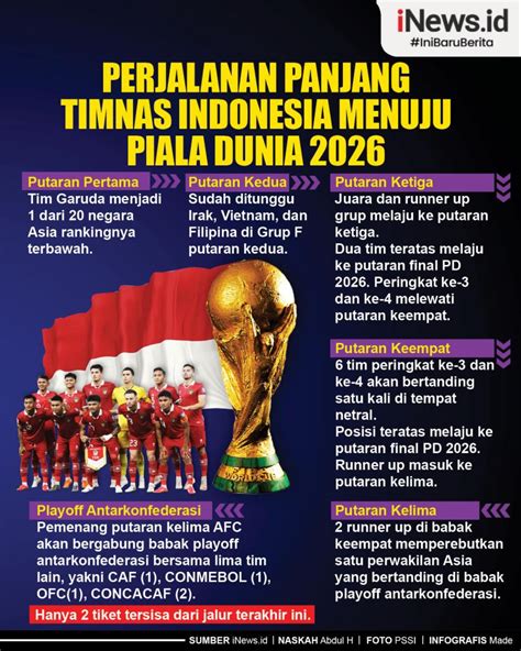 Infografis Perjalanan Panjang Timnas Indonesia Menuju Piala Dunia 2026