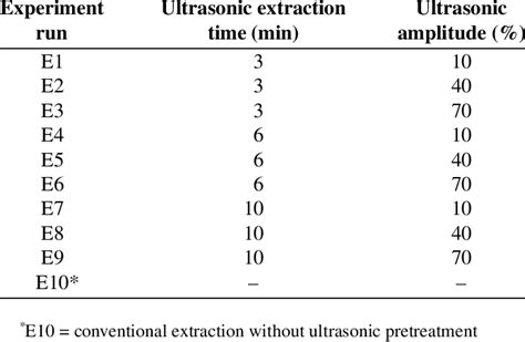 Experimental Data With Different Combinations Of Ultraso Nic