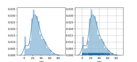 Distplot Seaborn