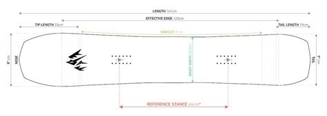Jones Tweaker Review 2024: Excellent East Coast Park Snowboard