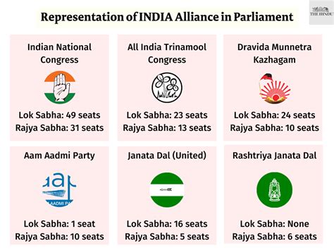 Political Parties Established In Haily Kellsie