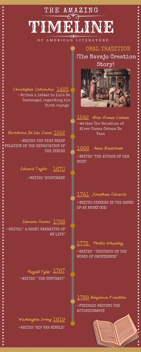 Volleyball History Timeline Infographic