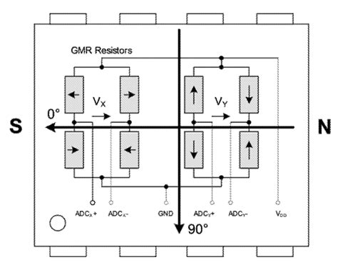 Electronics Free Full Text Benchmark Of Rotor Position Sensor