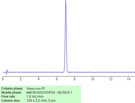 Separation Of Tris Chloropropyl Thiophosphate On Newcrom R Hplc