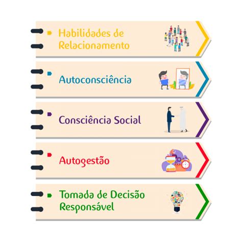 Socioemocional Na Escola - Aprendizagem socioemocional na escola é pilar fundamental - Colégio Planck