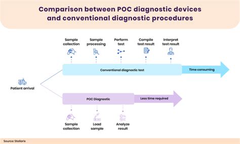 Pointclickcare Poc Demystifying The Pilotready Proactive Care Framework In Modern Healthcare