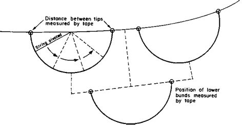 Semi Circular Bunds Greener Land