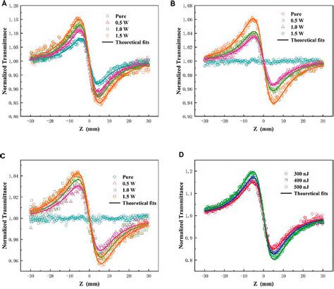 Frontiers Ultrafast Broadband Nonlinear Optical Response In Co Doped