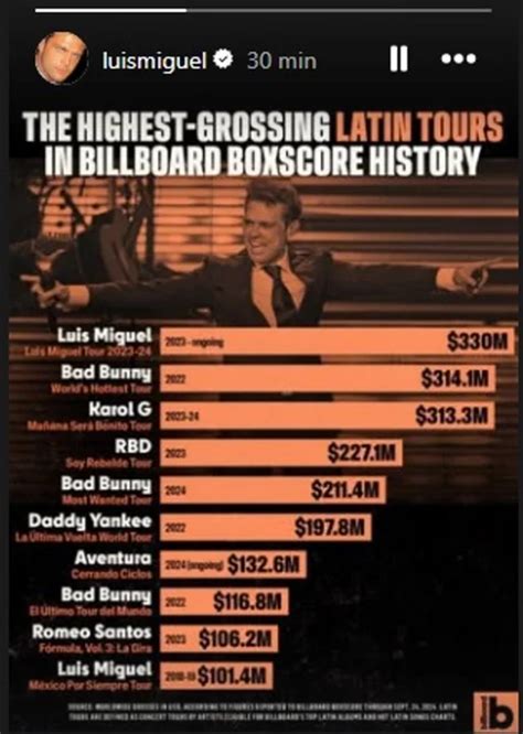 Luis Miguel batió un impresionante récord hizo la gira latina que más